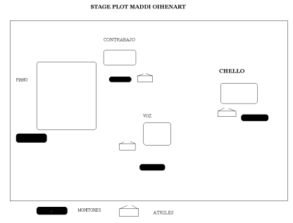 stage plot